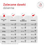 Zalecane dawki dzienne